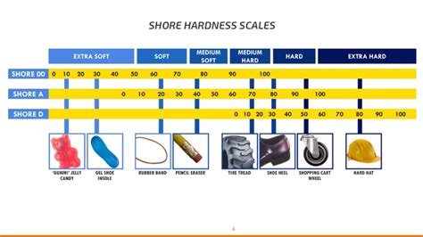 rockwell hardness scale for plastic